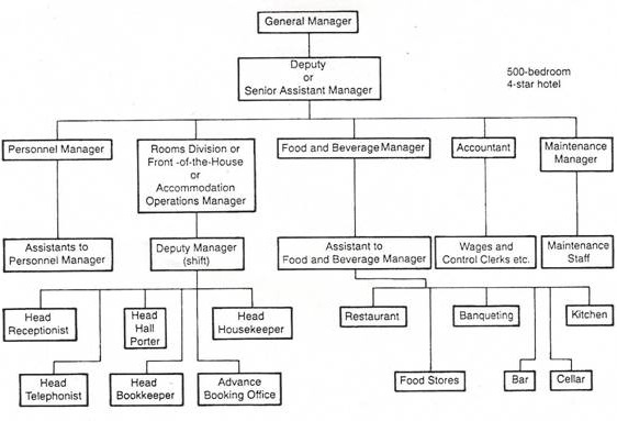 hotel-management